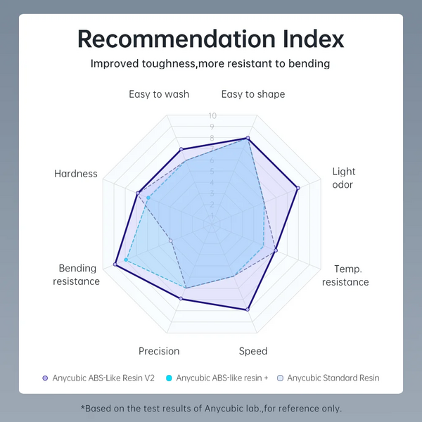 Anycubic ABS-Like Resin+ 1kg