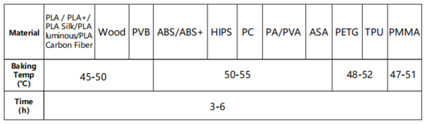 SUNLU FilaDryer S1 Filament Dryer