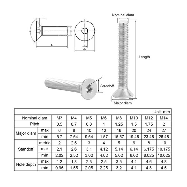 Vijaki M3x6 FHCS (20kos)