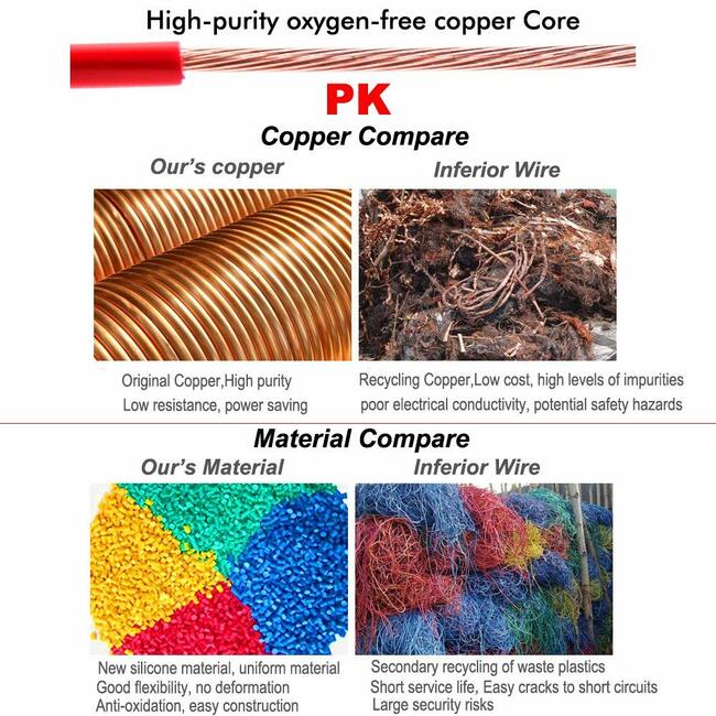 Silicone wire 0,82 mm2, 5 colors, 20m